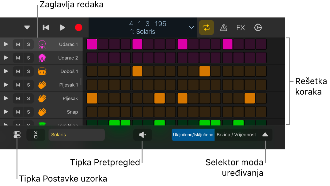 Sekvencer koraka prikazuje rešetku koraka, zaglavlja retka i ostale kontrole.