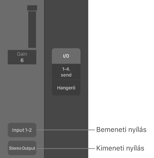 Ábra. Egy Bemenet foglalat és egy Kimenet foglalat feliratai.