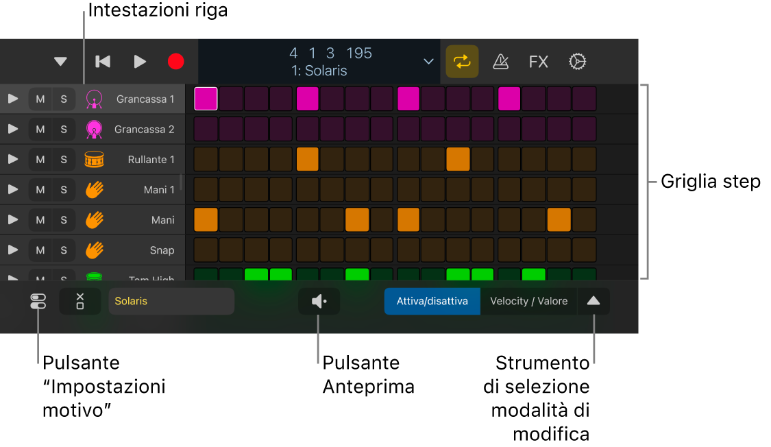 Step sequencer che mostra la griglia degli step, le intestazioni delle righe e altri controlli.