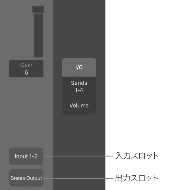 図。入力スロットと出力スロットを示すコールアウト。