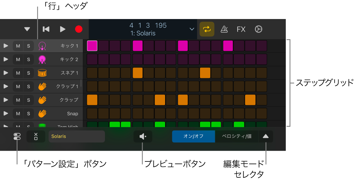 ステップシーケンサー。ステップグリッドや行ヘッダなどのコントロールが表示されています。