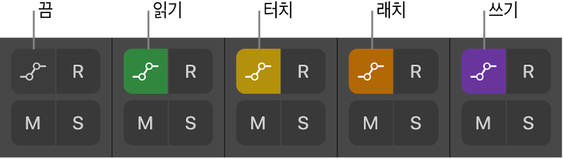 그림. 5개의 모든 오토메이션 모드 상태를 표시하는 오토메이션 모드 버튼.