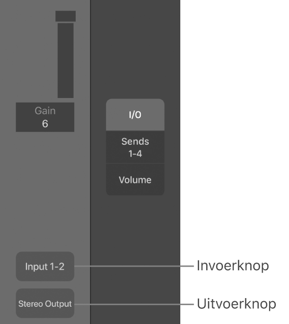 Afbeelding. Bijschriften bij een sleuf voor een invoerbron en een sleuf voor een uitvoerbron.