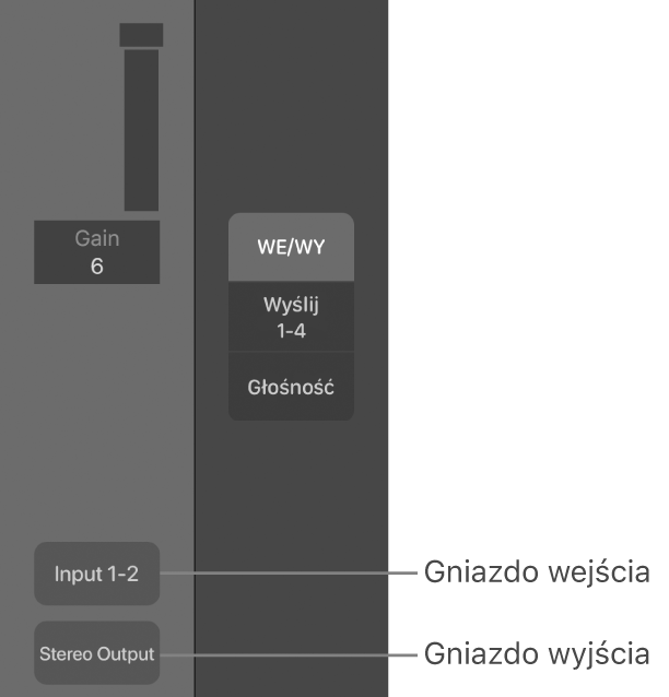 Ilustracja. Dymki pokazujące miejsce na wejście i miejsce na wyjście.