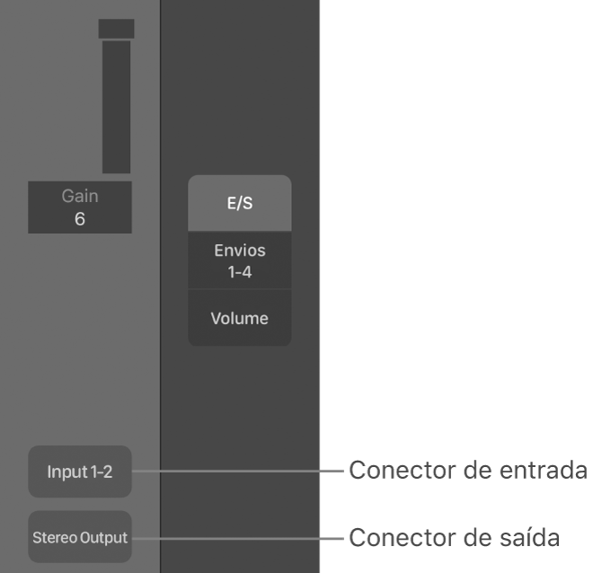 Figura. Ilustração de um espaço de entrada e de um espaço de saída.