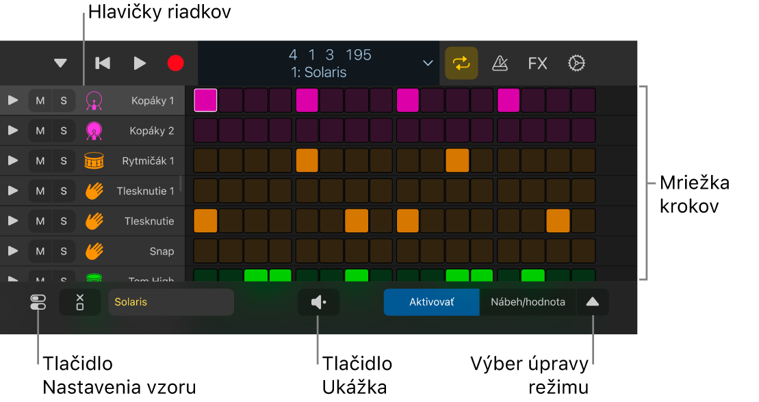 Sekvencér krokov zobrazujúci mriežku krokov, hlavičky riadkov a ďalšie ovládacie prvky.