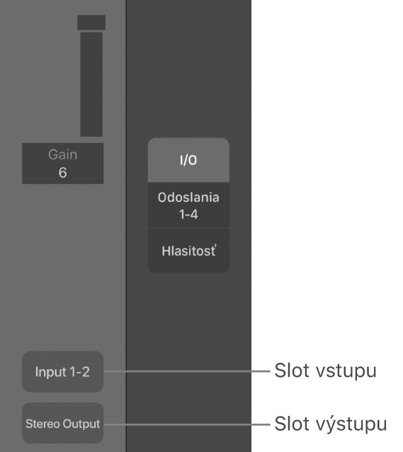 Obrázok. Bubliny zobrazujúce slot Vstup a slot Výstup.