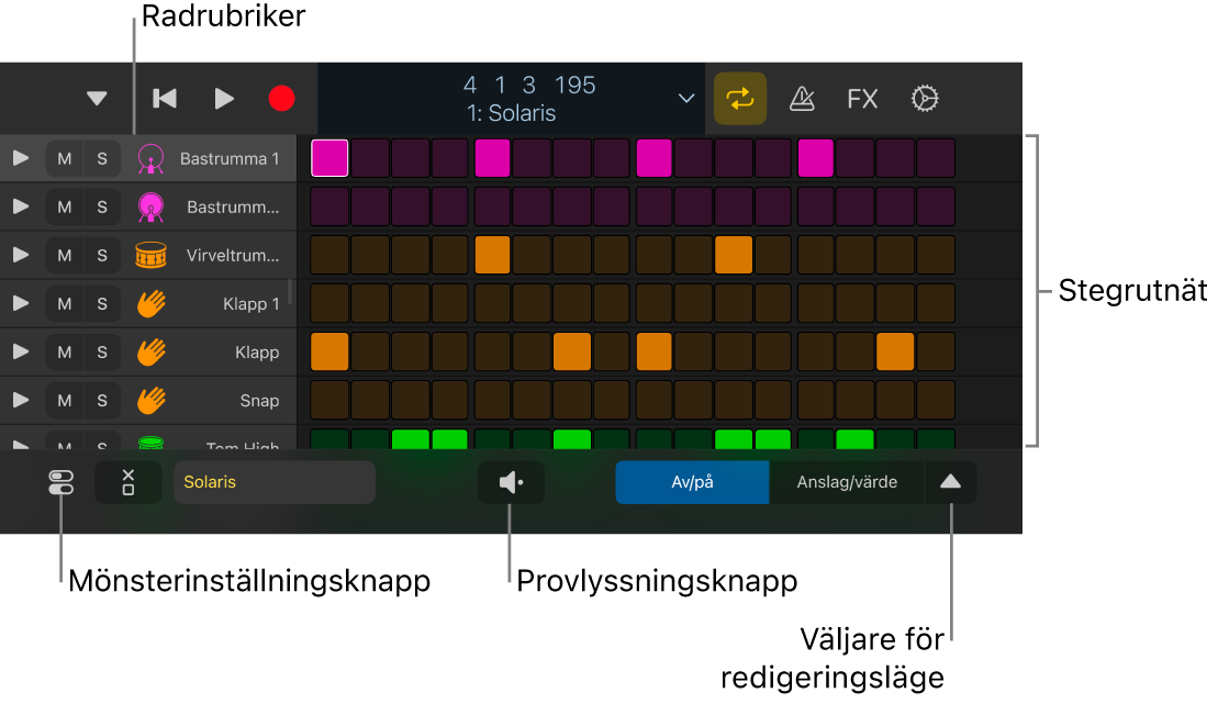 Stegsequencern med stegrutnätet, radrubriker och andra reglage.