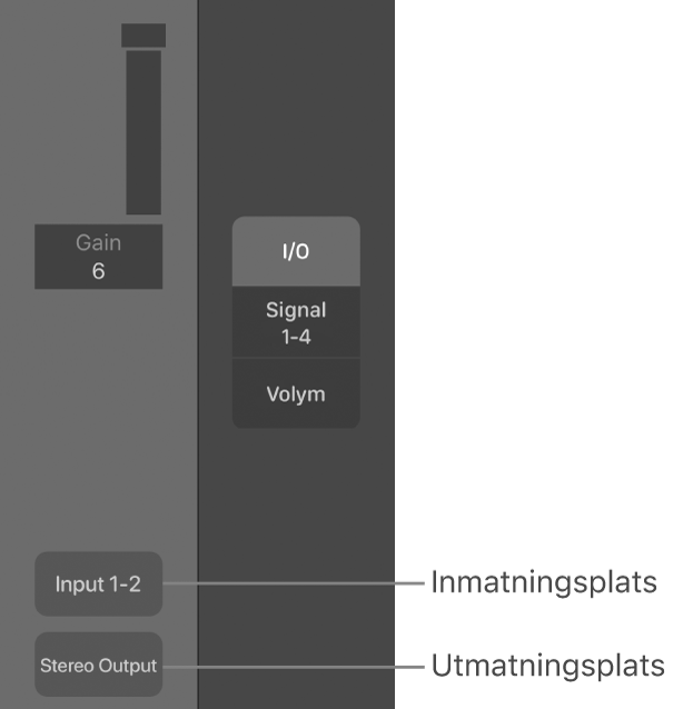 Bild. Bildtext som hänvisar till en inmatningplats och en utmatningsplats.