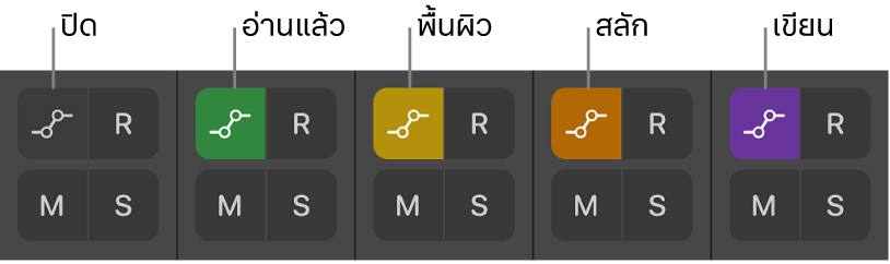 ภาพ ปุ่มโหมดการเปลี่ยนระดับอัตโนมัติที่แสดงสถานะของทั้งห้าโหมดการเปลี่ยนระดับอัตโนมัติ