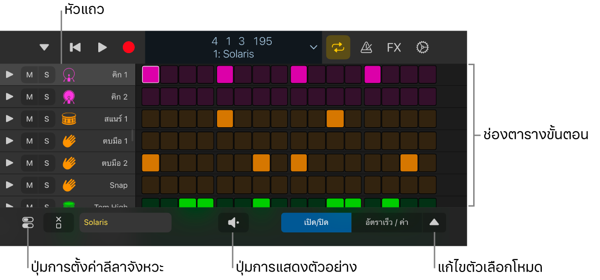 ตัวจัดลำดับขั้นที่แสดงช่องตารางขั้น ส่วนหัวของแถว และตัวควบคุมอื่นๆ