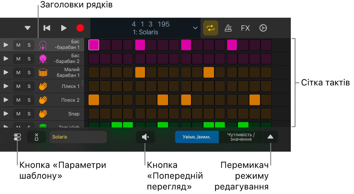 Степ-секвенсер з сіткою тактів, заголовками рядків на іншими елементами керування.