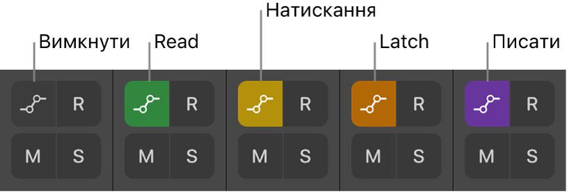 Рисунок. Різні варіанти кнопки «Режим автоматизації», які демонструють всі п’ять станів режиму автоматизації.