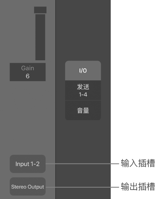 图。显示输入插槽和输出插槽的标注。