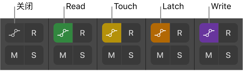 图。显示所有五个自动化模式状态的“自动化模式”按钮。