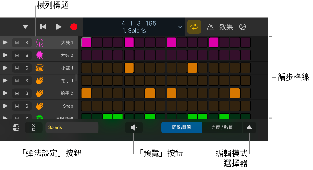 顯示循步格線、橫列標題和其他控制項目的「循步序列器」。