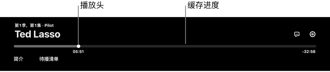 播放控制