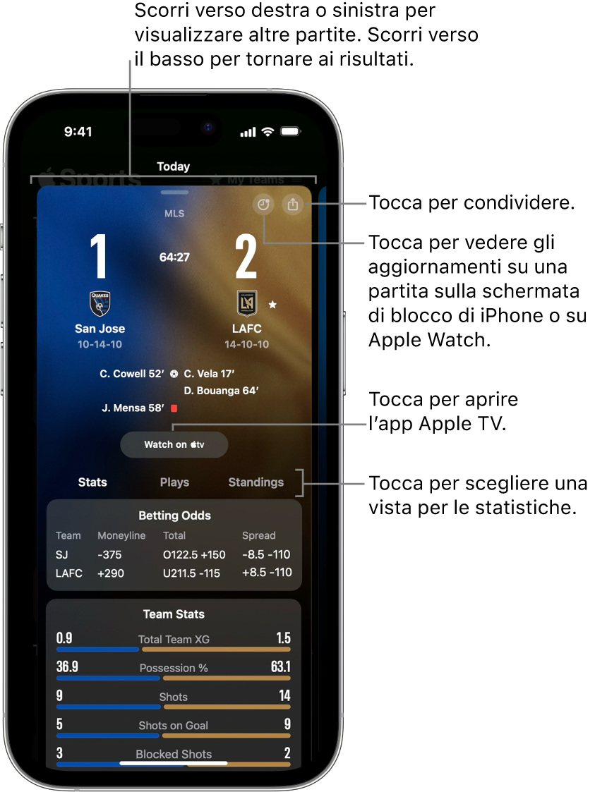 Dettagli della scheda partita nell’app Sports di Apple