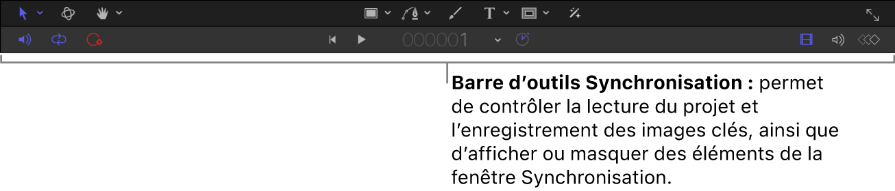 Barre d’outils Synchronisation