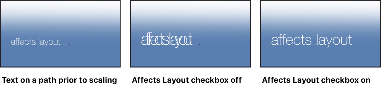 キャンバスに、調整する前のテキスト、「レイアウトに影響する」チェックボックスを選択/選択解除した状態で調整した後のテキストが表示されています