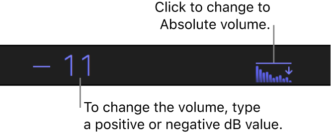 Die Anzeige unter dem Viewer zeigt die relativen dB-Werte