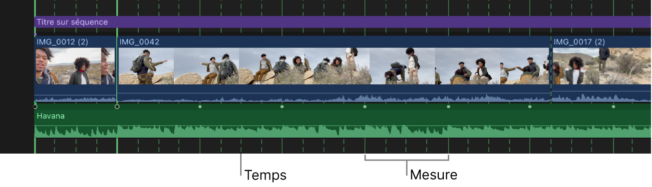 Timeline présentée en zoom avant, avec un plan musical affichant des marqueurs pour les mesures, et des lignes pointillées dans la grille pour indiquer les temps