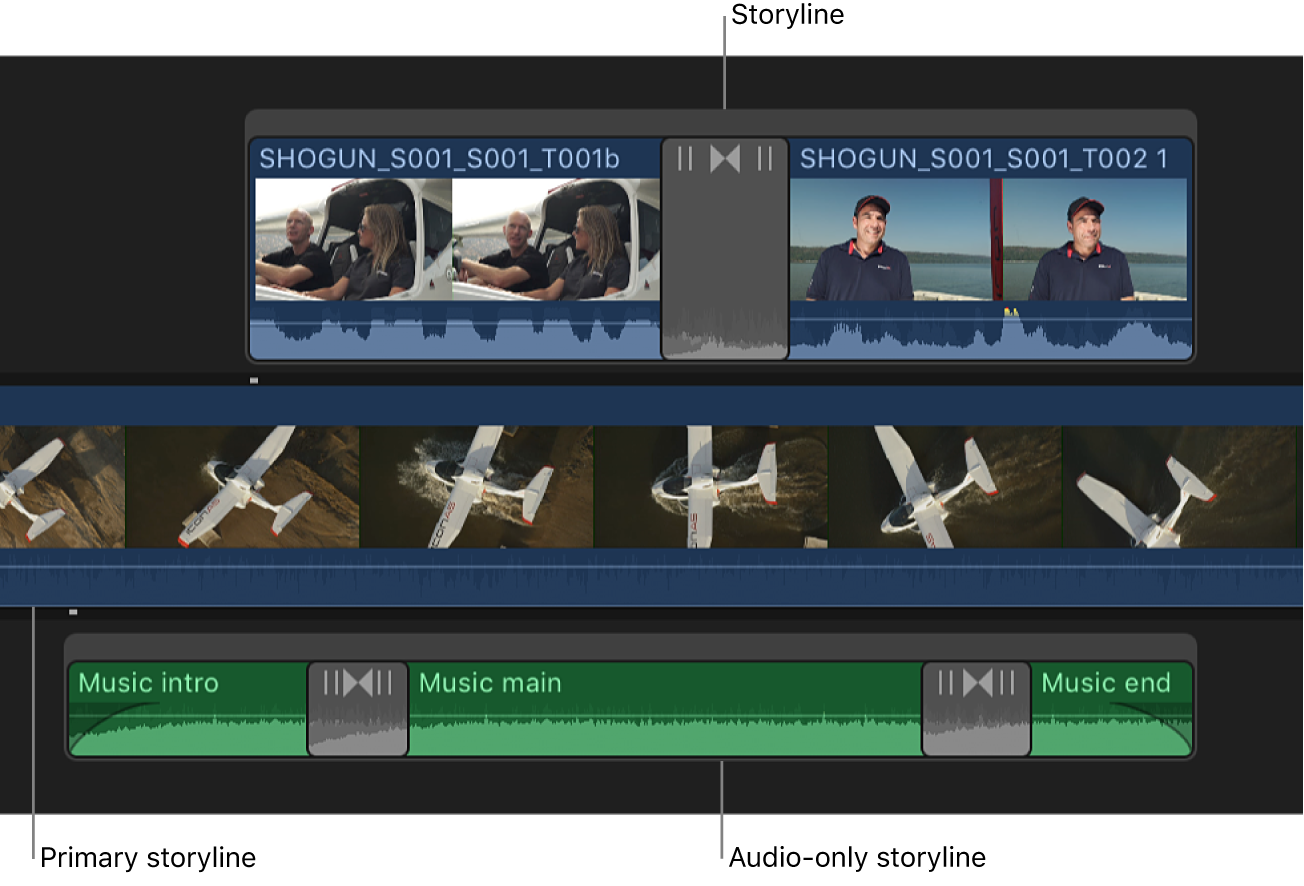 主要故事情节上方和下方的视频和音频故事情节