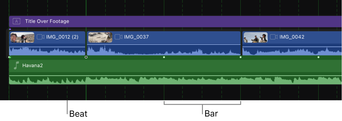 The timeline shown zoomed in, with a music clip displaying markers for bars, and dashed lines in the grid indicating beats.