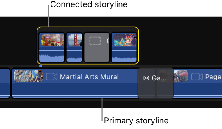 A connected storyline above the primary storyline in the timeline.
