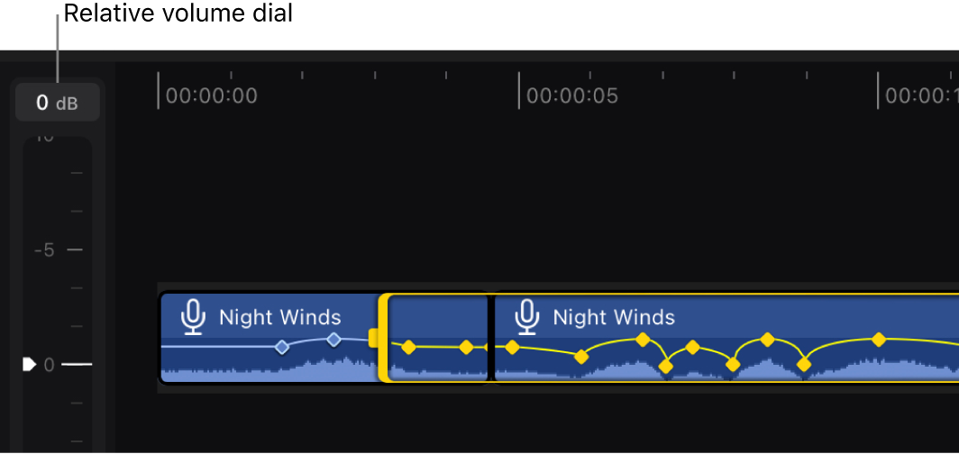 Clips de audio de la línea de tiempo con varios fotogramas clave seleccionados y el regulador de volumen a la izquierda.