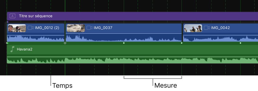 Timeline agrandie, avec un plan musical affichant des marqueurs pour les mesures, et des lignes pointillées dans la grille pour indiquer les temps.