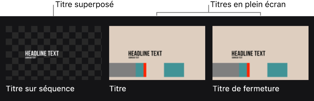 Vignettes de titre dans le navigateur avec un titre superposé et deux titres en plein écran avec des éléments graphiques.