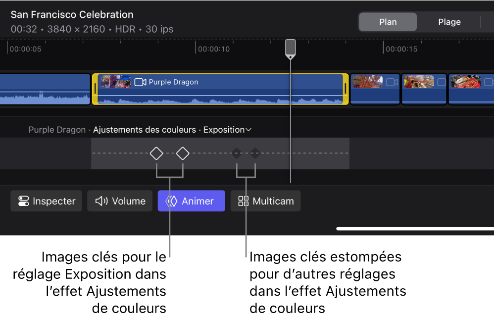 L’éditeur d’images clés dans la timeline montrant deux images clés pour le réglage Exposition dans l’effet « Ajustements des couleurs », et deux images clés estompées pour d’autres réglages dans le même effet.