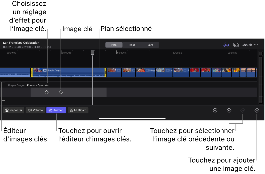 La timeline montrant l’éditeur d’images clés, un plan sélectionné avec des images clés, des boutons pour passer aux images clés précédentes ou suivantes, et un bouton pour ajouter des images clés.
