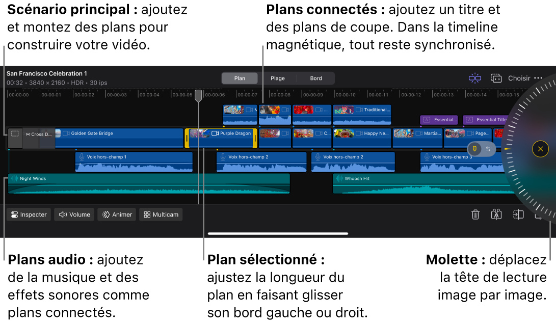 Timeline affichant le scénario principale et des plans audio et vidéo connectés, ainsi que la molette.