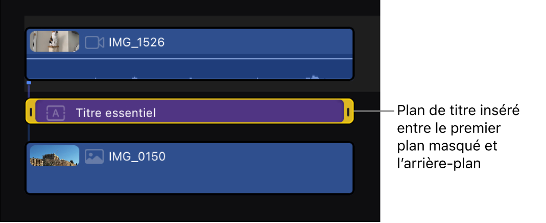 La timeline montrant le plan de titre inséré entre le plan de premier plan masqué et le plan d’arrière-plan.