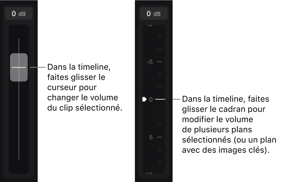 Le curseur de volume et les commandes de volume relatif dans l’inspecteur.