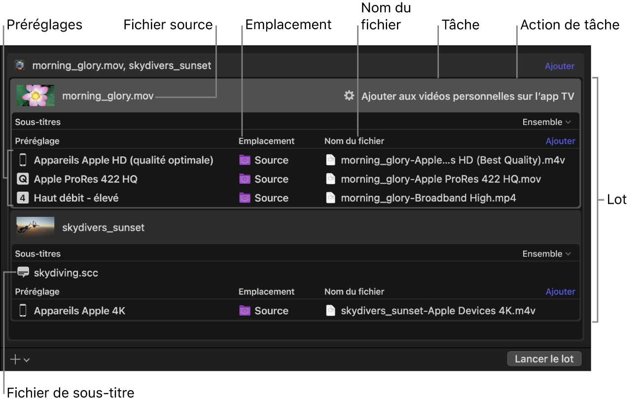 Zone de lot de Compressor affichant deux tâches.