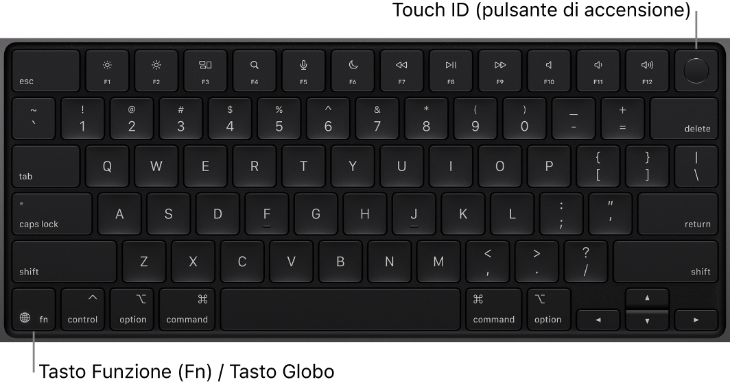 La tastiera di MacBook Pro che mostra i tasti funzione e il pulsante di accensione Touch ID in alto e il tasto Funzione (Fn)/Globo nell’angolo in basso a sinistra.