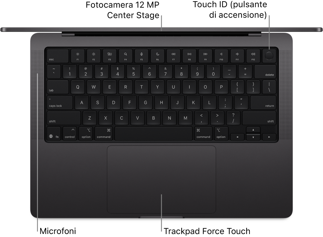 MacBook Pro da 16 pollici aperto, visto dall’alto, con didascalie indicanti la fotocamera, Touch ID (pulsante di accensione), i microfoni e il trackpad Force Touch.