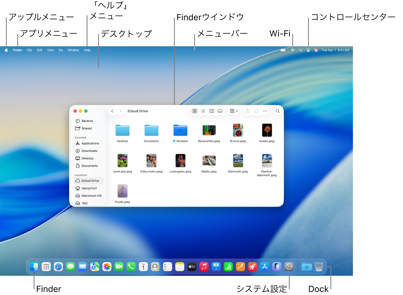 Macの画面。アップルメニュー、アプリメニュー、デスクトップ、「ヘルプ」メニュー、Finderウインドウ、メニューバー、Wi-Fiアイコン、「コントロールセンター」アイコン、Finderアイコン、「システム設定」アイコン、Dockが示されています。