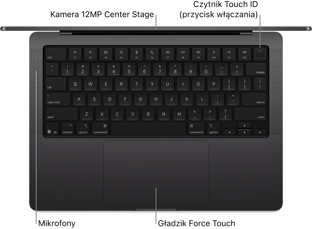 Widok z góry na otwartego 16‑calowego MacBooka Pro. Objaśnienia wskazują kamerę, Touch ID (przycisk włączania), mikrofony oraz gładzik Force Touch.