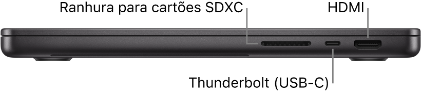 Vista do lado direito de um MacBook Pro de 14 polegadas com chamadas para a ranhura para cartões SDXC, a porta Thunderbolt (USB‑C) e a porta HDMI.