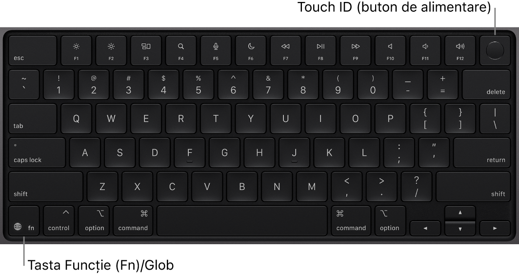 Tastatura MacBook Pro afișând rândul de taste funcționale și butonul de alimentare Touch ID în partea de sus și tasta Funcție (Fn)/Glob în colțul din stânga jos.