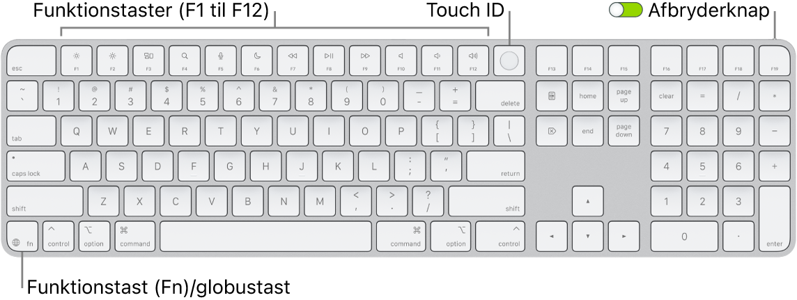 Magic Keyboard med Touch ID og numerisk blok, som viser rækken med funktionstaster og Touch ID øverst samt Funktionstasten (Fn)/globustasten til højre for Slet-tasten.