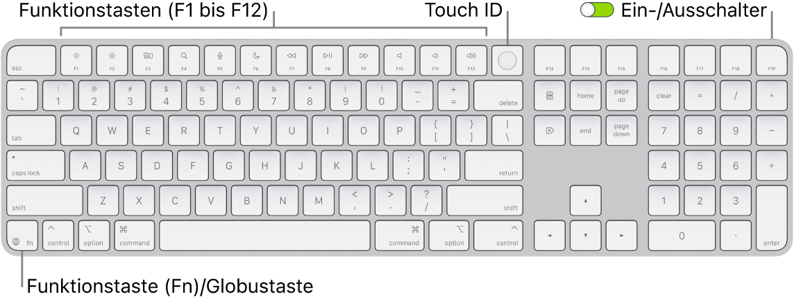 Das Magic Keyboard mit Touch ID und numerischer Tastatur mit den Funktionstasten und der Touch ID am oberen Rand sowie der Fn-Funktionstaste/Globustaste rechts neben der Löschtaste (Rückschritttaste)