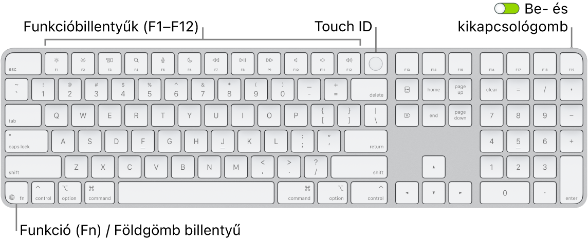 A Touch ID-val és számbillentyűzettel rendelkező Magic Keyboard, felül a funkcióbillentyűk sorával és a Touch ID-val, a Törlés billentyűtől jobbra pedig a Funkció (Fn)/földgömb billentyűvel.