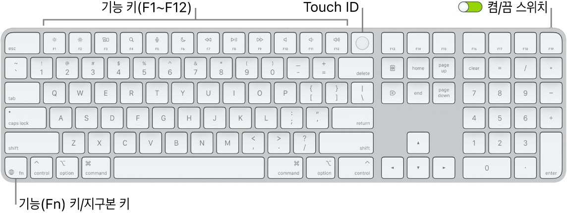 상단에 있는 기능 키와 Touch ID 및 Delete 키 오른쪽에 있는 Fn(Function)/지구본 키를 보여주는 Touch ID 및 숫자 키패드 지원 Magic Keyboard.