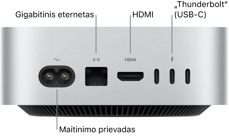 „Mac mini“ su „M4 Pro“ galinė pusė, matosi maitinimo prievadas, „Gigabit Ethernet“ prievadas, HDMI prievadas ir trys „Thunderbolt“ (USB-C) prievadai.