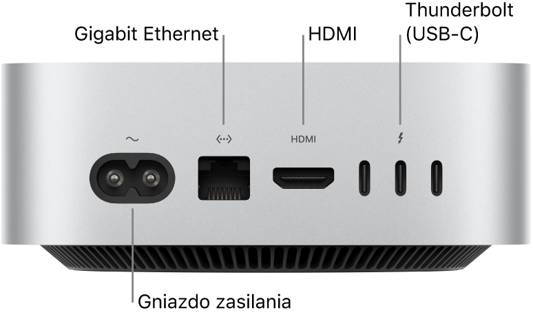 Mac mini z czipem M4 Pro pokazany od tyłu z widocznym gniazdem zasilania, gniazdem Gigabit Ethernet, gniazdem HDMI oraz trzema gniazdami Thunderbolt (USB‑C).